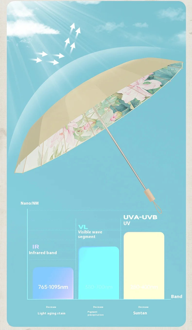 Retro Folding Umbrella – UV & Rain Protection, 16-Rib Gold Frame